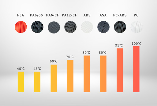 常见3D打印材料：从入门到高性能的系统解析（FDM方向）