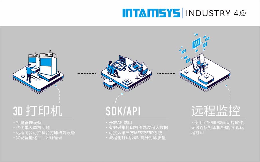 增材制造智能解决方案 = 为企业铺平工业4.0之路