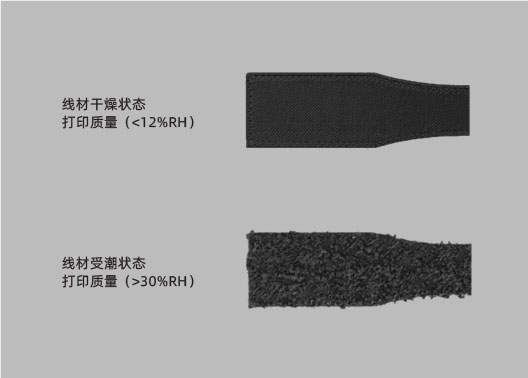 线材干燥状态 VS 潮湿受潮状态打印