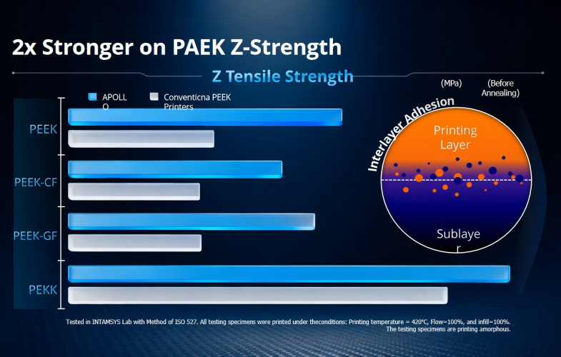 3D打印材料TPU：柔性应用的新选择