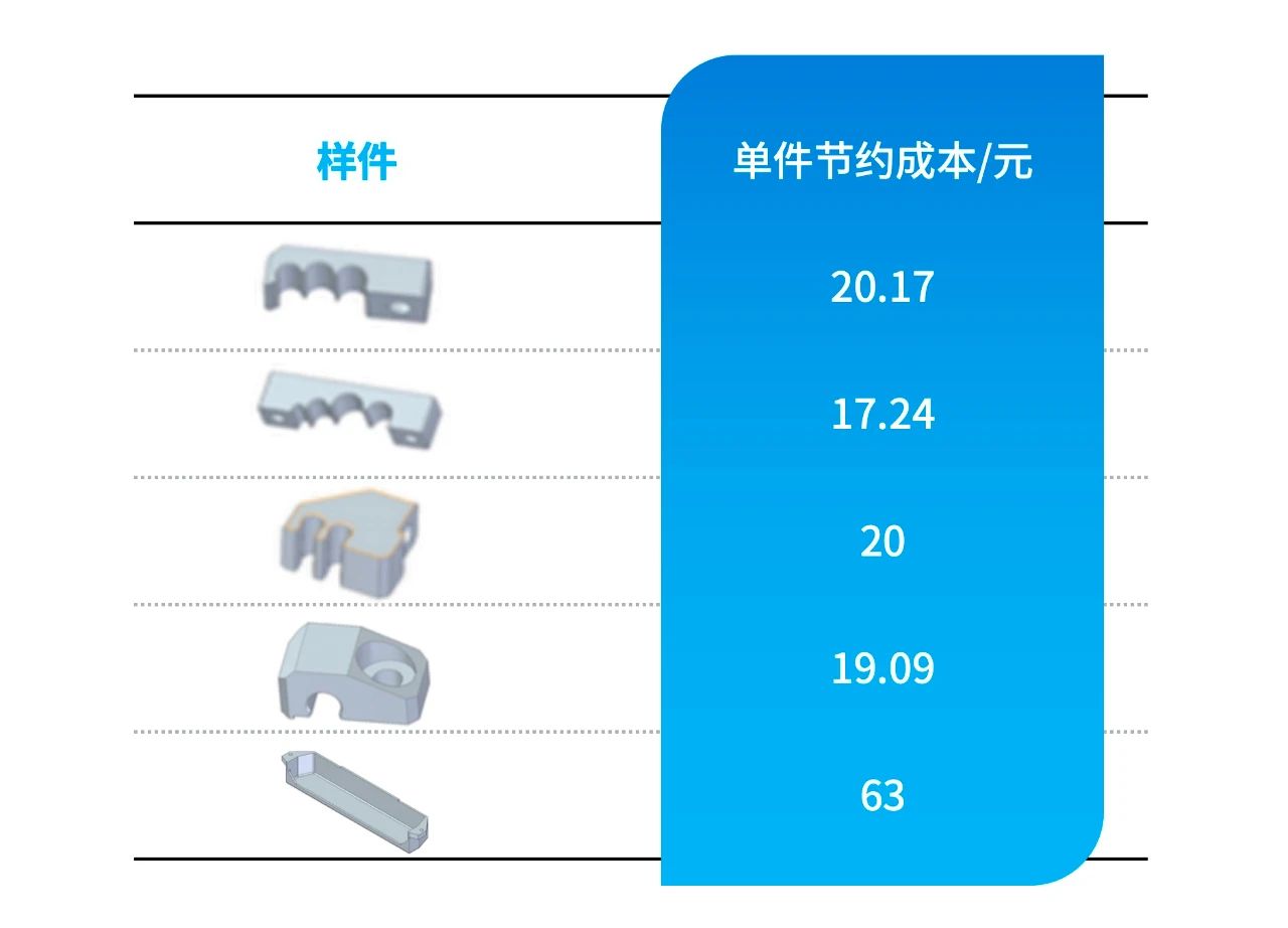3D打印的材质有哪些？一文看懂常见材料与应用场景