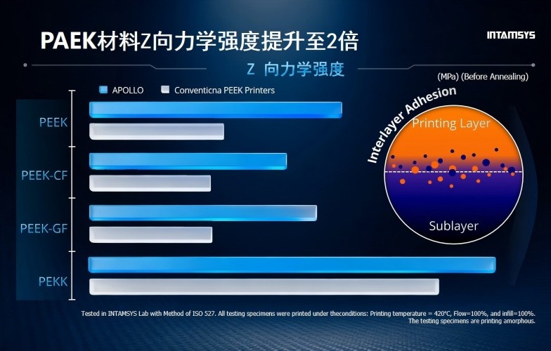 适合高性能需求的行业应用